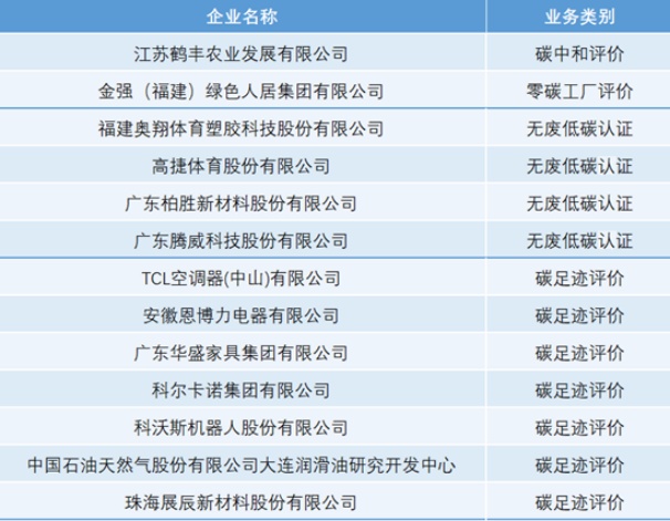 中环联合颁发“双碳”证书，引领行业绿色发展